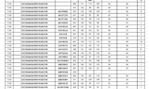 高考录取顺序贵州_贵州高考录取日程安排表