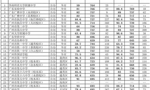 高中分数线2022年公布_高中分数线2022年公布陕西