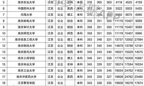 南京分数线最高的高中_南京分数线最低的高中技校