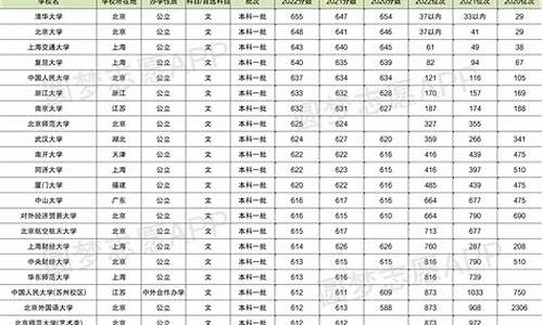 2015高考二本线_2015高考分数线三本