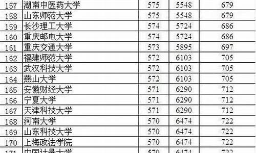 衡二高考成绩2021,衡二高考成绩