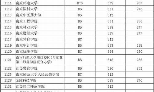 2013年江苏高考,2013年江苏高考投档线