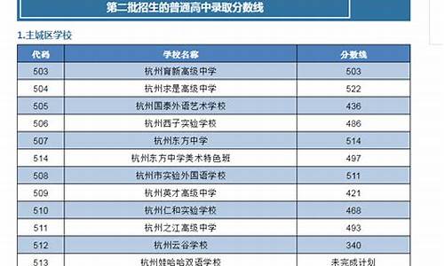 2021年浙江高考二段投档分数线,浙江省高考二批分数线