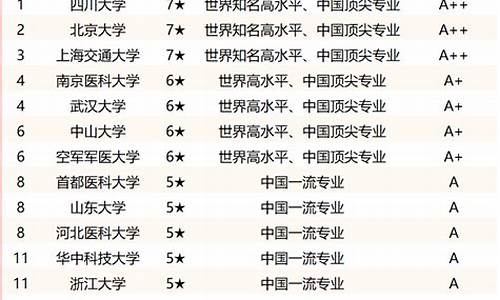 口腔医学专业分数线,平顶山学院口腔医学专业分数线