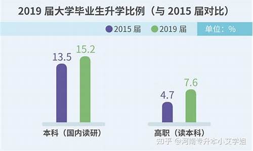 本科和专科的差距到底有多大了_本科和专科的差距到底有多大