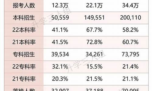 江苏省高考人数2016_江苏省高考人数2016年多少人