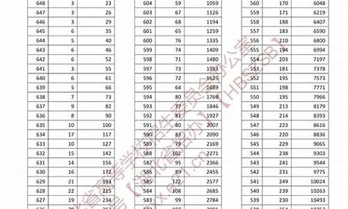 高考分数线2015一本,二本,专科_高考分数线2015一本