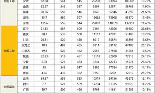 2017年天津高考政策,2017年天津高考难吗