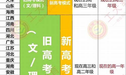 取消高考复读的省份,取消高考复读的省份有哪些