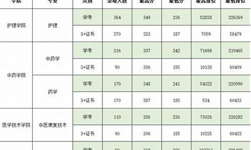 2017年山东春季高考 本科 分数线_2017春季高考分数线山东