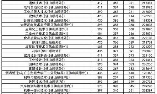 顺德2016高考排名,顺德高考2021