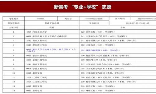 高考填报志愿怎么报大专,高考大专志愿填报流程图解