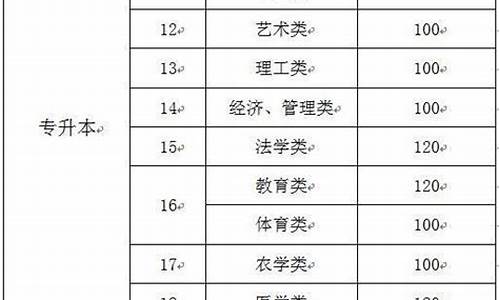 录取分数线怎么划分的_录取分数线怎么划定