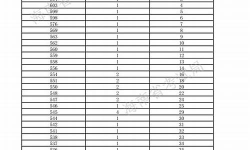 高考体育生分数查询_2021年高考体育生分数查询