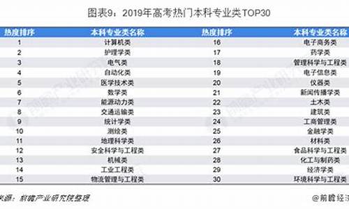 高考报考专业分类_高考报考专业分类目录