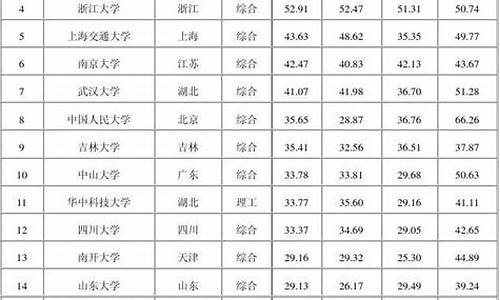 山东高考分数线历年排名,山东高考分数线历年