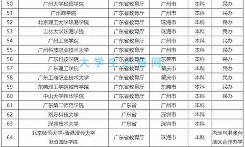 广东本科大学全部排名公办_广东本科公办大学排名和录取分数