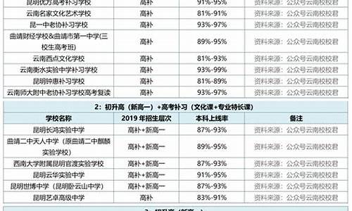 湖北高考加分,湖北高考加分政策有哪些