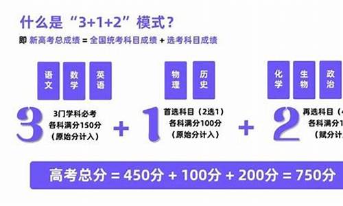 新高考小科目自主命题_新高考小科目