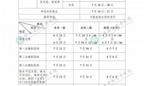 陕西高考二本啥时填报志愿_陕西高考二本志愿啥时候填