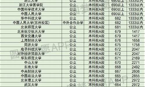 2014年天津高考数学试卷及答案,2014天津市高考数学