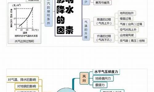 高考地理主干知识总结,高考地理主干知识