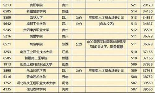 四川高考第一批录取情况_四川省高考第一批次录取时间