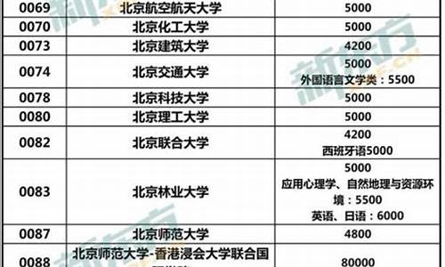 全日制本科学费一般多少钱一年_本科学费一般多少钱一年