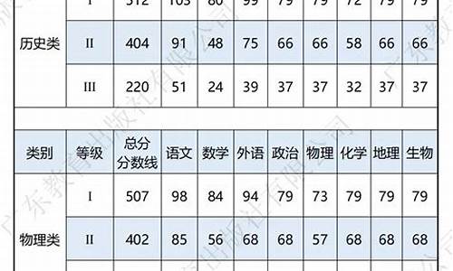 高考模考成绩一般比总成绩高多少_高考与模考成绩