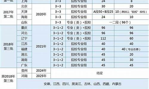 2023新高考省份分数线_2023年新高考省份