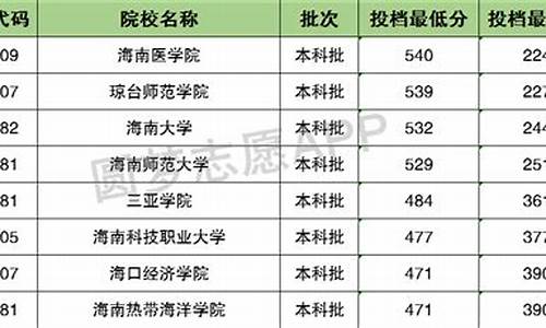 青海高考分数2021_20年青海高考分数