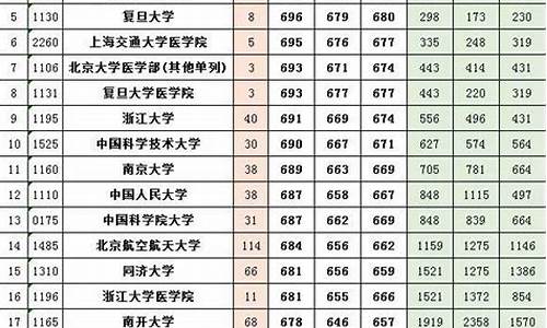 2016年高考理科本科线,2016高考理科院校