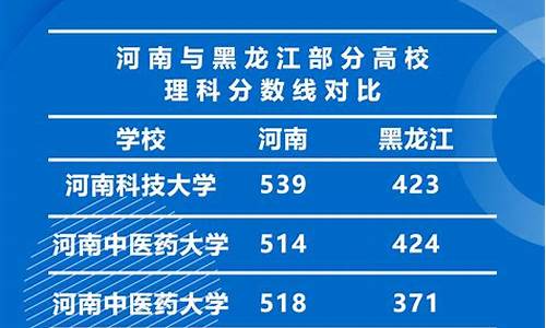 大连异地高考办理机构电话号码_大连异地高考