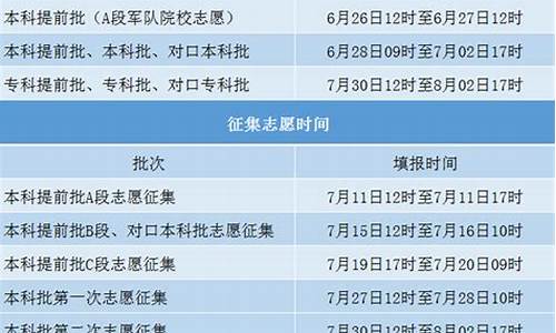 河南高考报考时间表,河南高考报考时间