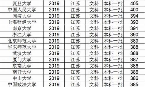 江苏高考主要考什么科目,江苏省高考考什么