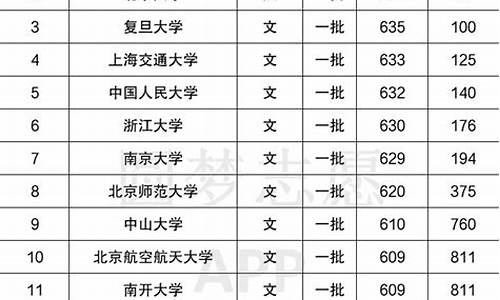 湖北录取信息网,湖北录取信息