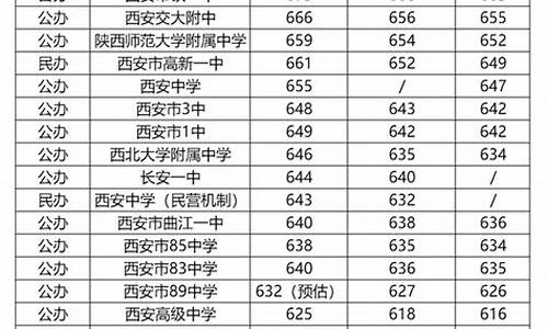 2023年西安中考分数线什么时候出来_2023年西安中考分数线