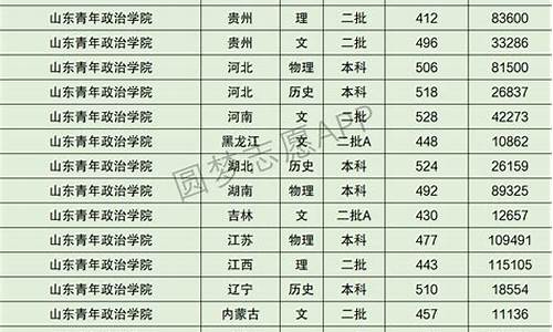 高考提档线2017山东_2017山东高考投档