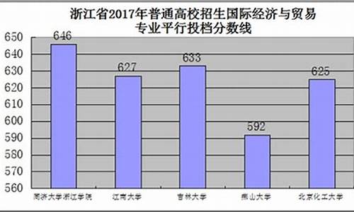 2017年贵州高考成绩什么时候公布的,贵州2017年高考改革