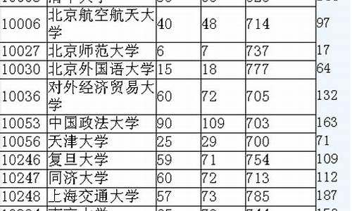 2006年广东高考,2006年广东高考总分