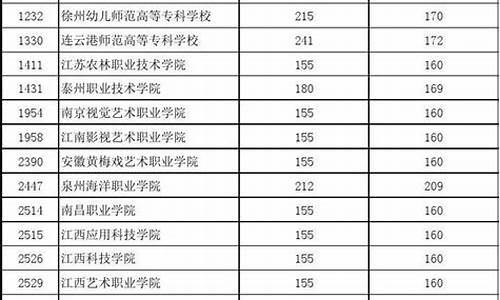 江苏省2014高考,江苏省2014高考理科各科总分