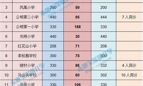 小学录取类别是什么意思,小学录取类别是什么意思呀