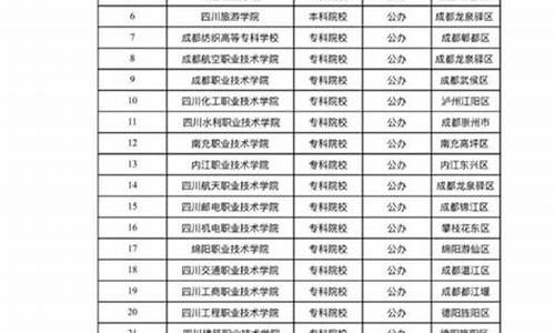 四川高考2017扩招_四川2021年高校扩招