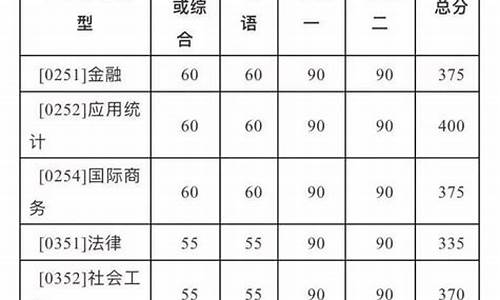 分数线出来以后多久能查到录取中考,分数线出来以后多久能查到录取