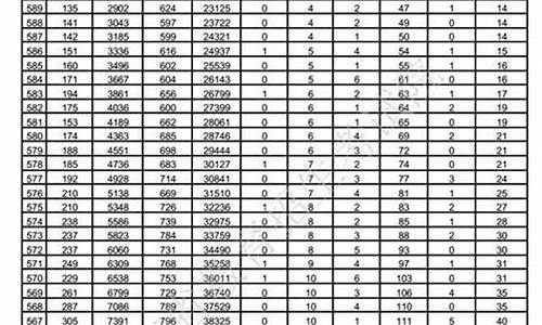 2017年高考一分一档表吉林_2017年高考一分一档