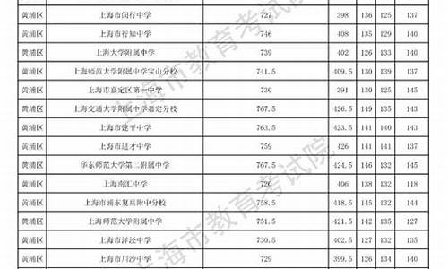 中考分数线构成,中考分数线依据