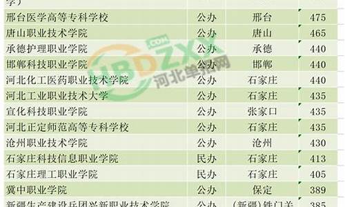 单招分数线2022查询官网,单招分数线2022查询