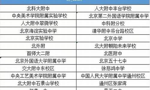 非京籍9类人高考改革,非京籍九类人在京上高中