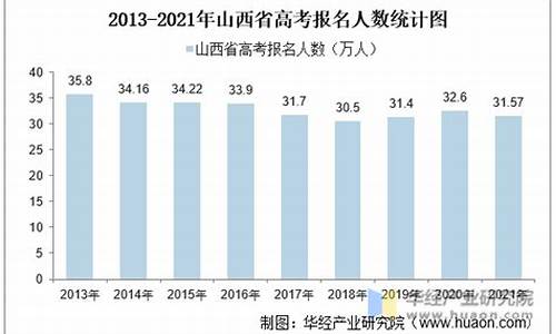 17年山西高考人数,2017山西高考人数统计