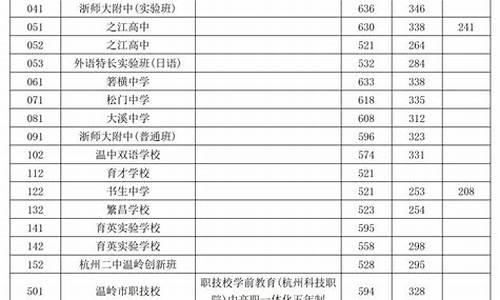 温岭高考分数线_温岭高考分数线排名